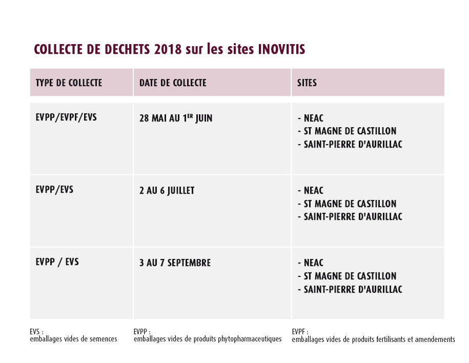 Collecte de déchets 2018 - Inovitis